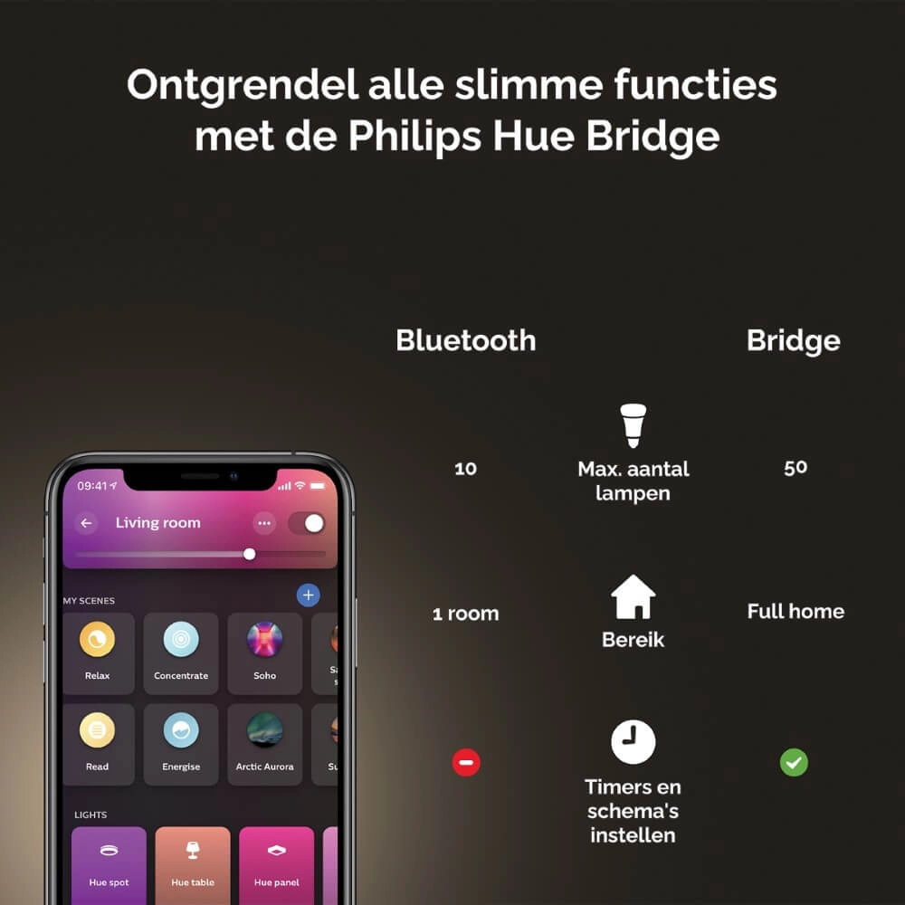 Deckenleuchte Hue Surimu - White and Color 60cm weiß Philips 8719514355071